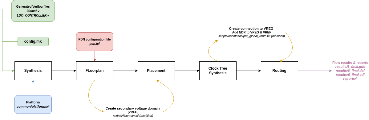 _images/ldo_flow_diagram.png