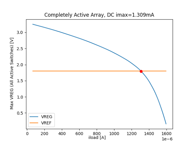 ../../_images/notebooks_ldo-gen_LDO_notebook_43_0.png