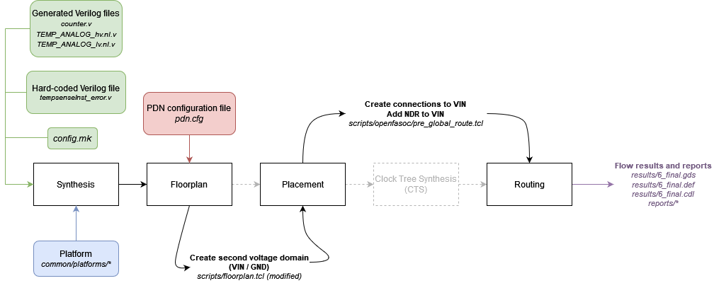 _images/tempsense_flow_diagram.png